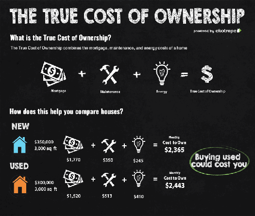 True-Cost-of-Ownership