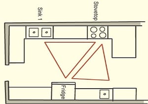 Galley Layout Kitchen