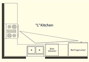 L-Kitchen Layout 