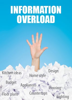 Managing-information-overload-where-do-I-research-my-custom-home