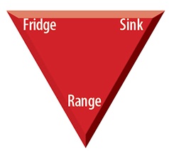 Think in Terms of a Triangle