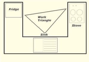 U-Kitchen Layout