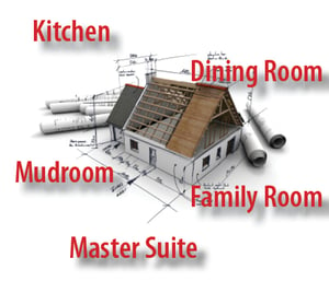 Which-room-in-your-CT-home-is-most-important-to-you