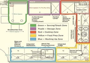 Zone Kitchen Layout